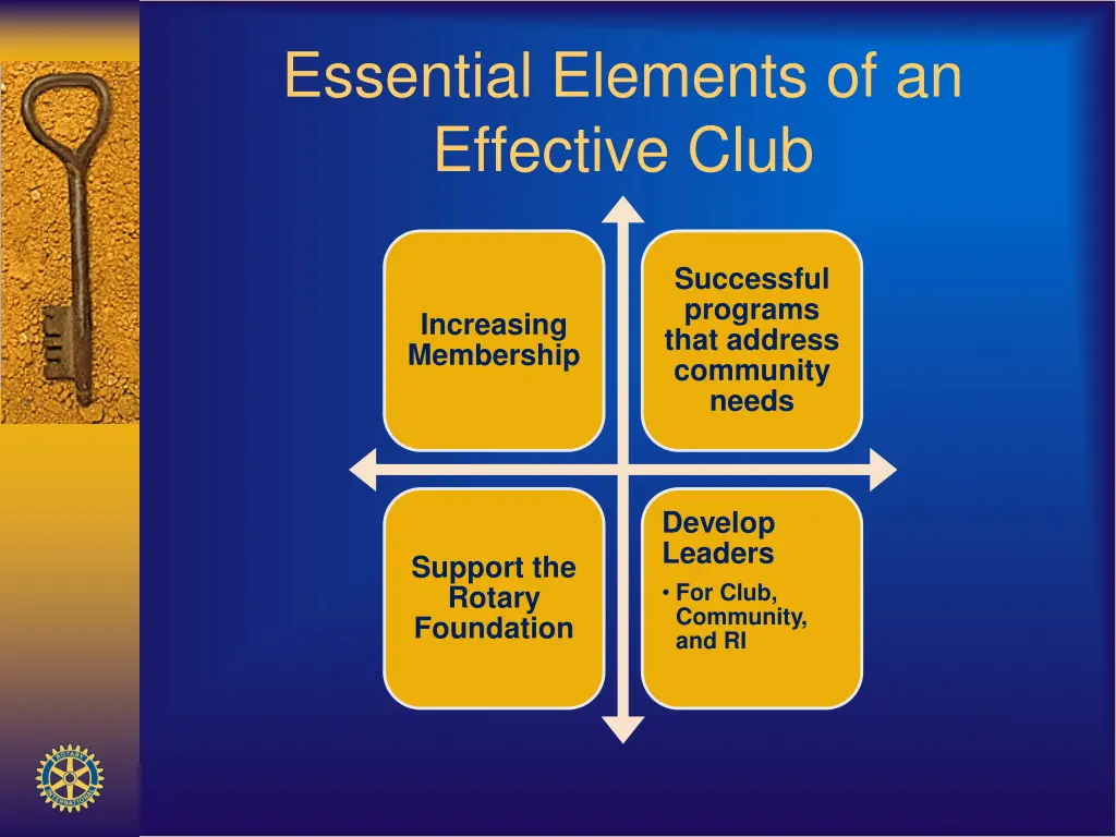 essential elements of an effective club