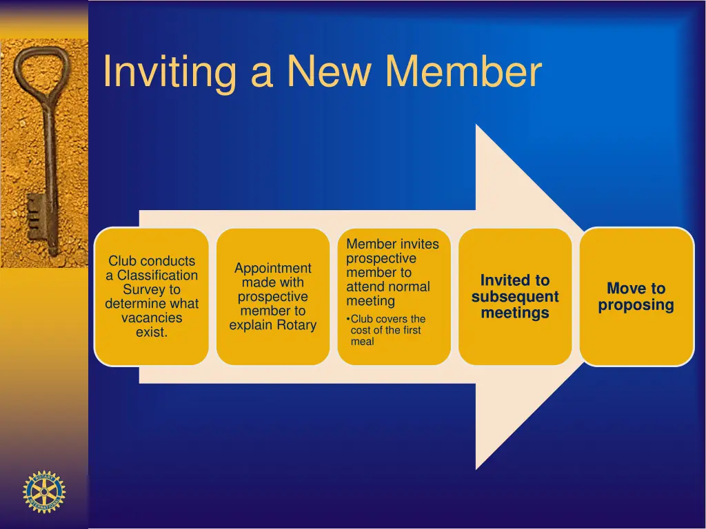 inviting a new member