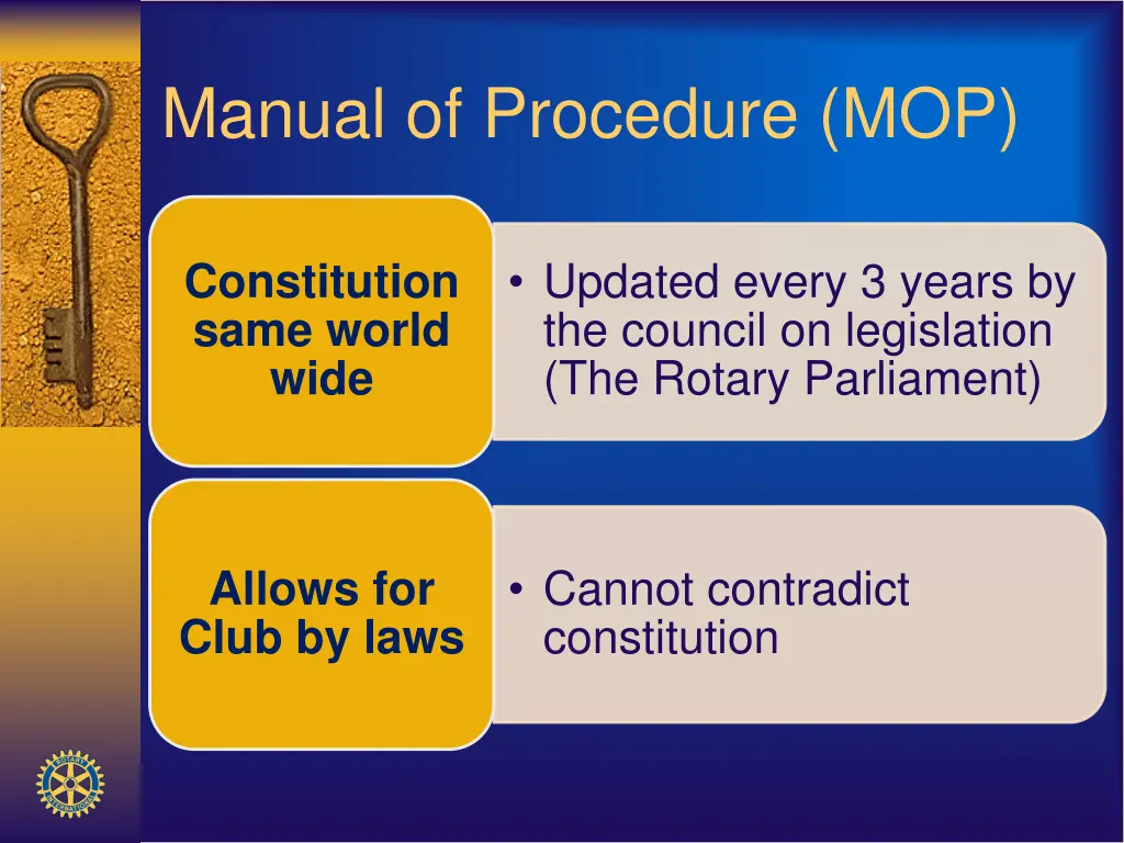 manual of procedure mop