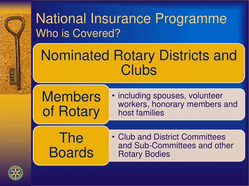 national insurance programme who is covered