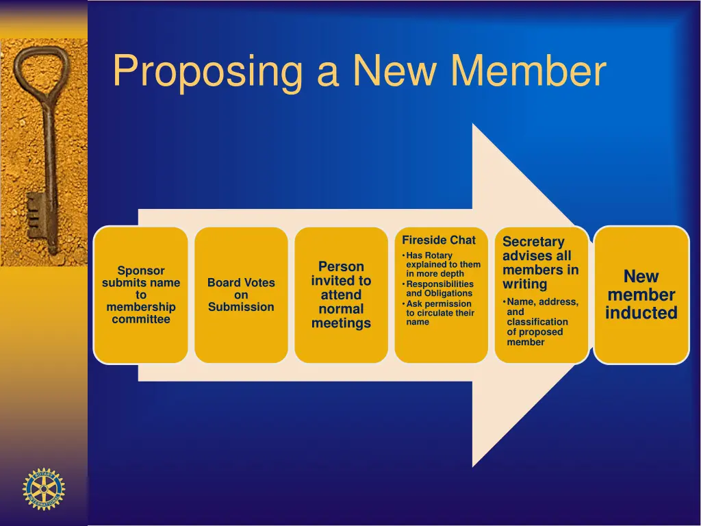 proposing a new member
