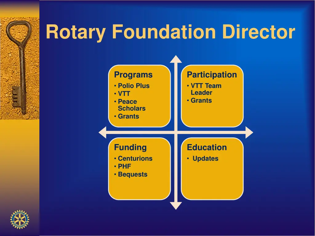 rotary foundation director