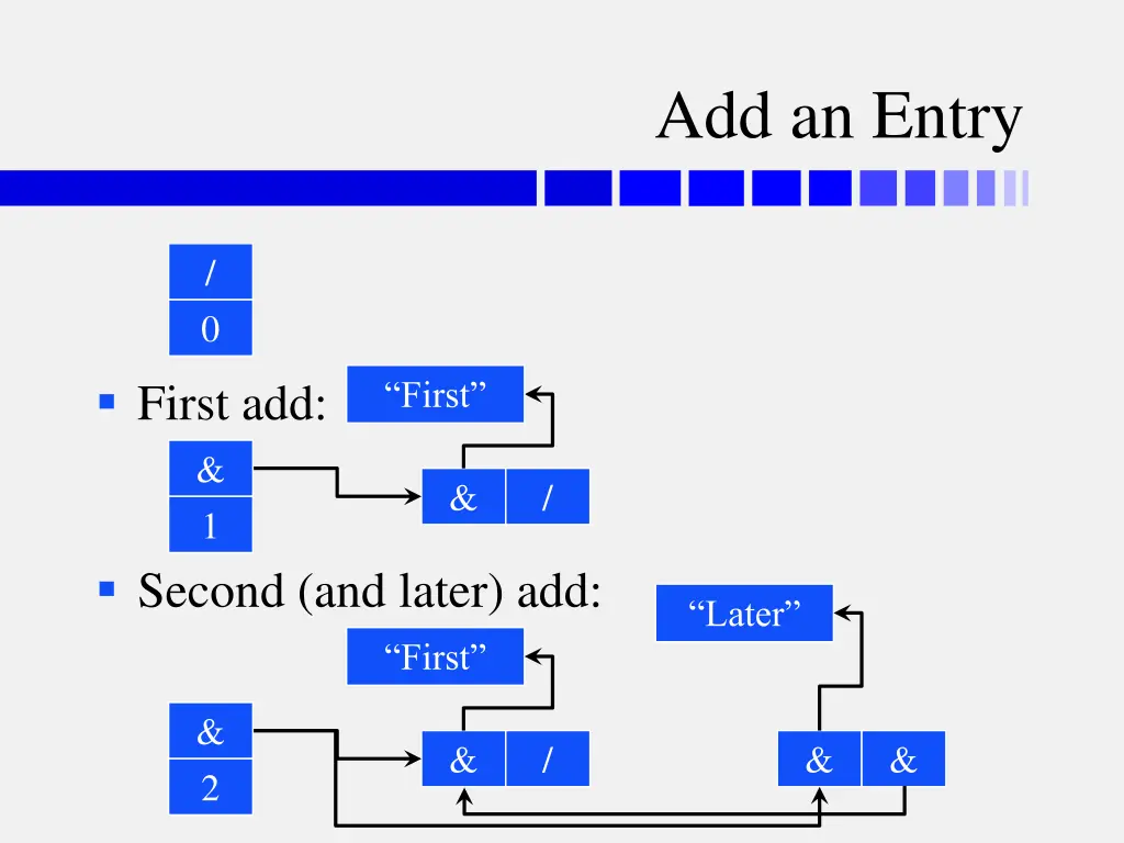 add an entry