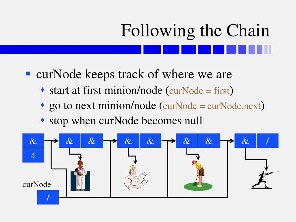 following the chain