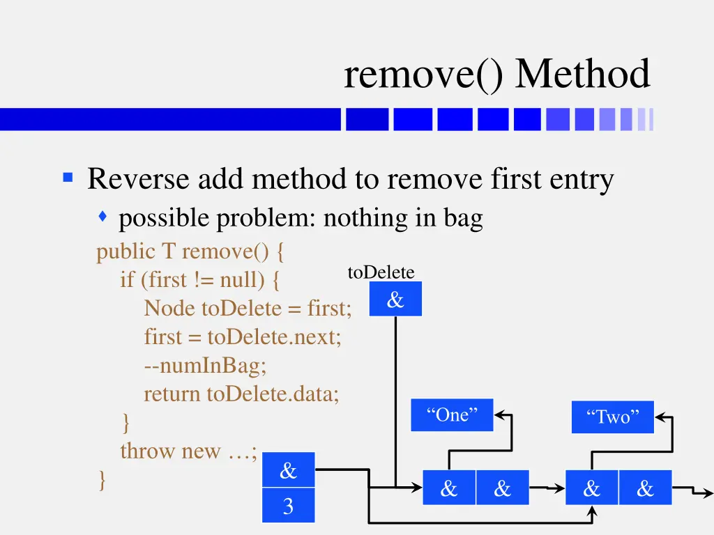 remove method