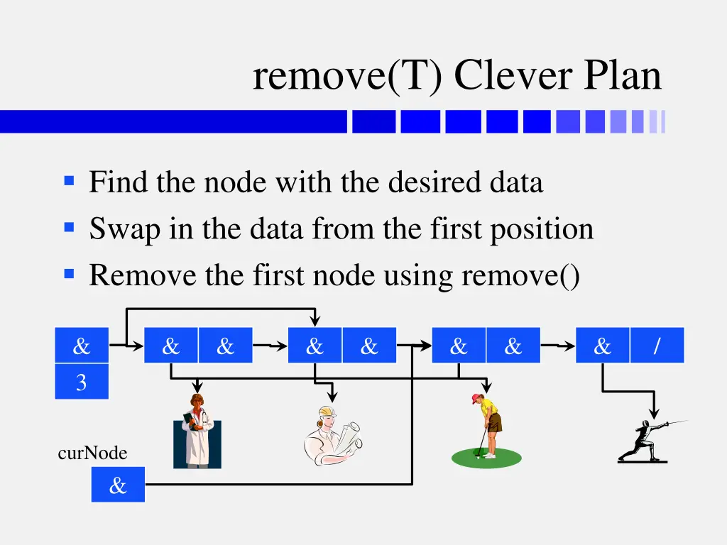 remove t clever plan