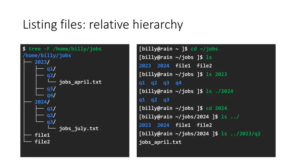 listing files relative hierarchy
