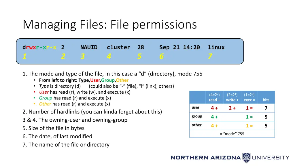 managing files file permissions