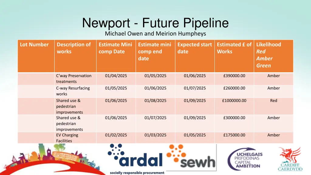 newport future pipeline michael owen and meirion