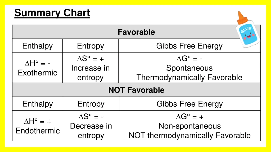 summary chart
