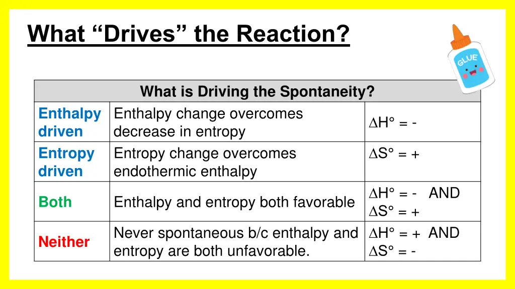 what drives the reaction