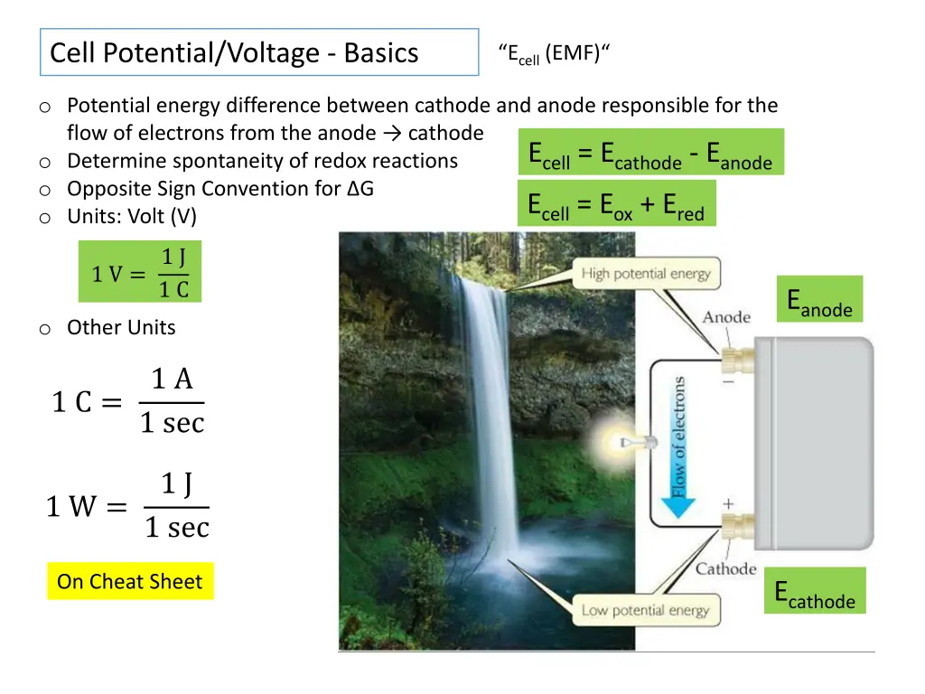 cell potential voltage basics