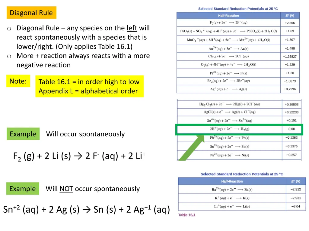 diagonal rule