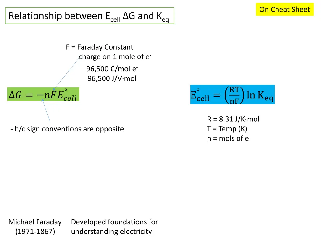 on cheat sheet