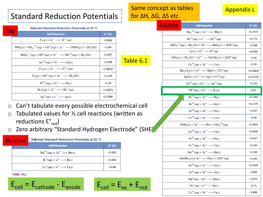 same concept as tables for h g s etc middle