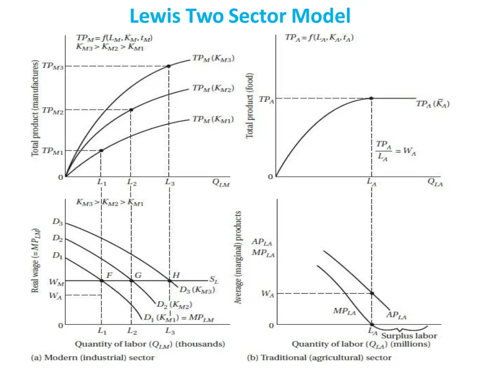 lewis two sector model 1