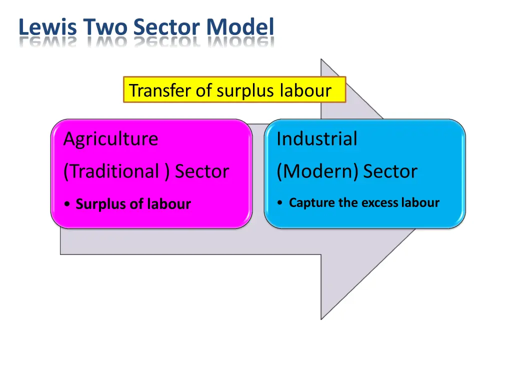 lewis two sector model