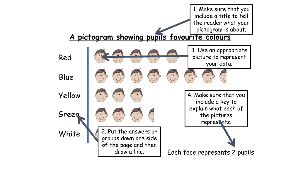 1 make sure that you include a title to tell