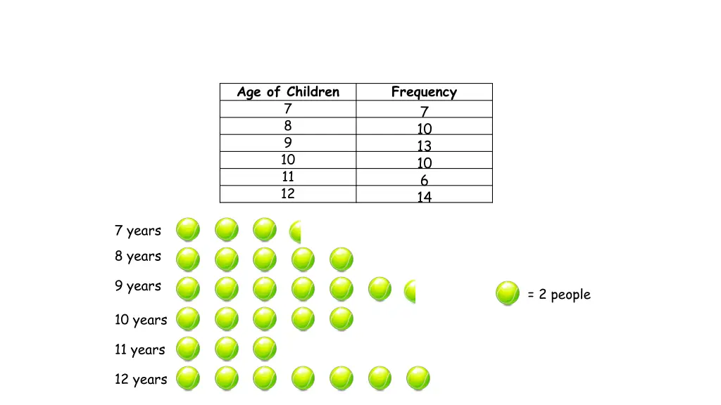 age of children 7 8 9 10 11 12