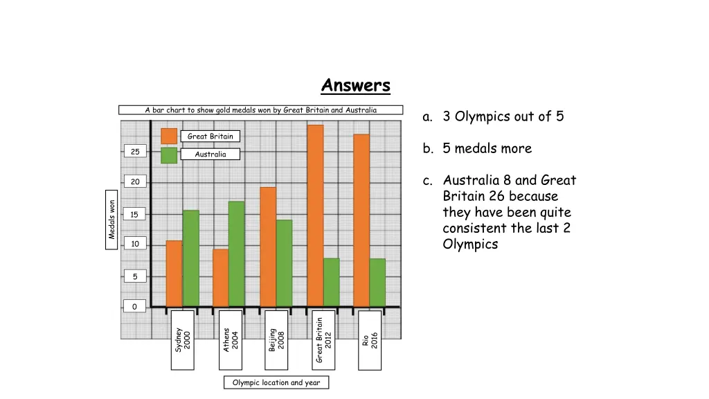 answers