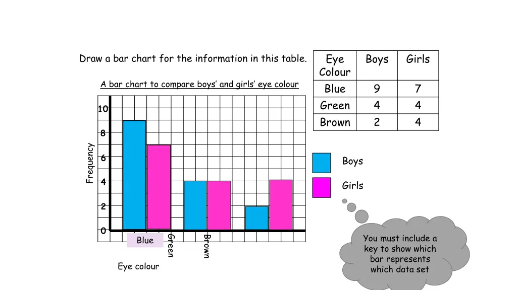eye colour blue green brown