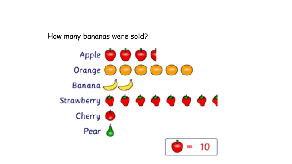 how many bananas were sold