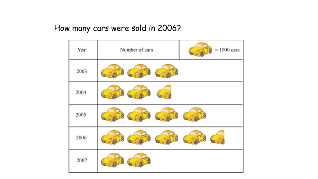 how many cars were sold in 2006
