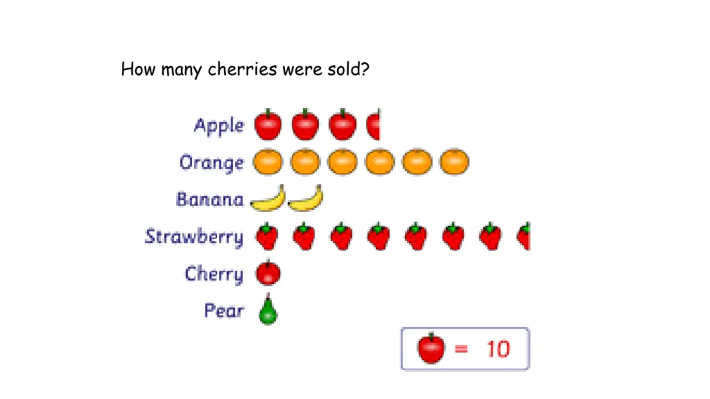 how many cherries were sold
