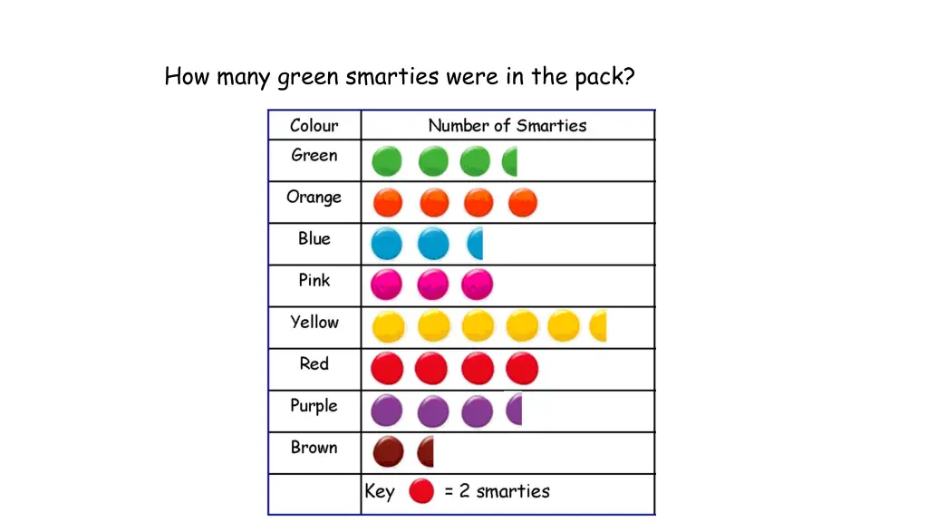 how many green smarties were in the pack