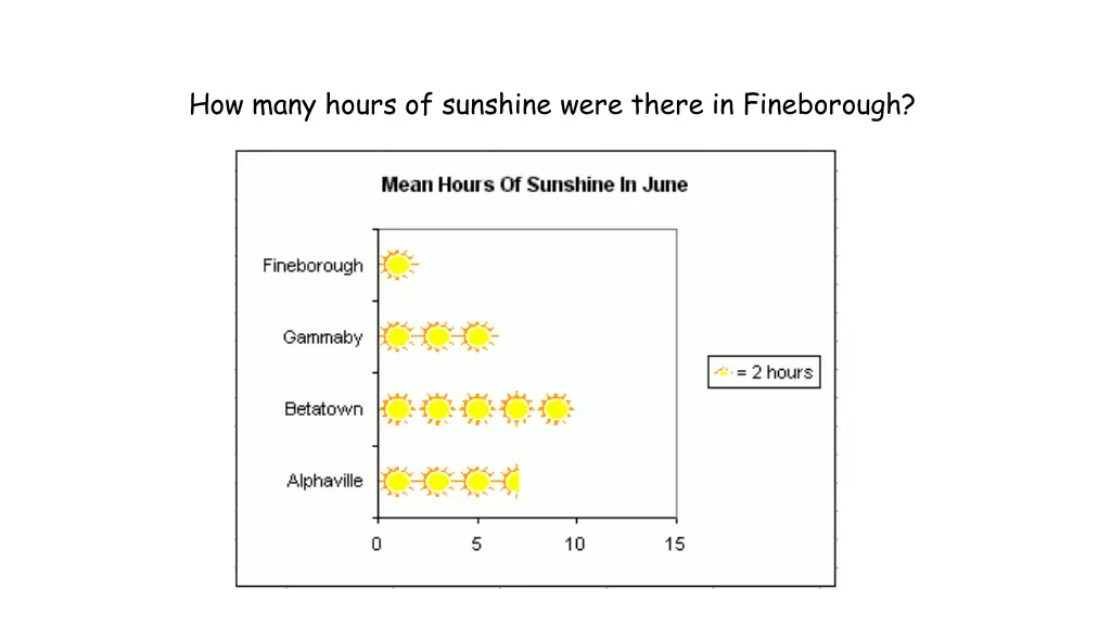how many hours of sunshine were there 1