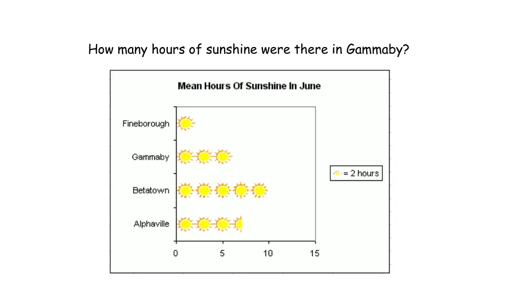 how many hours of sunshine were there in gammaby
