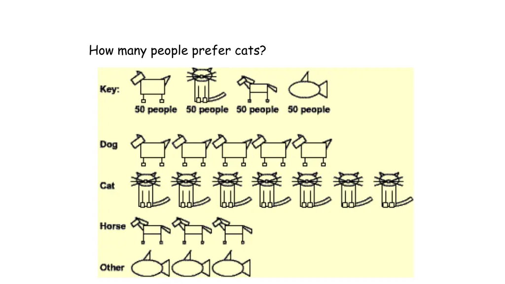how many people prefer cats