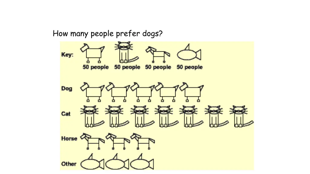 how many people prefer dogs