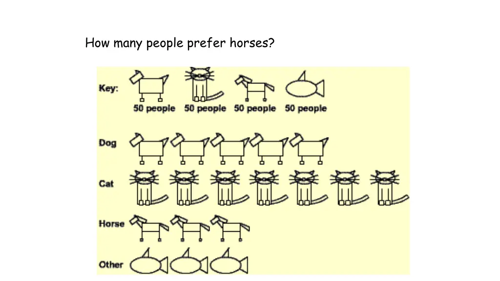 how many people prefer horses