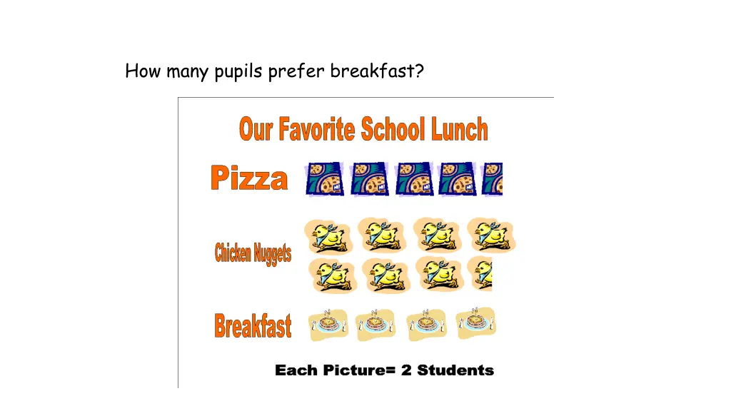 how many pupils prefer breakfast