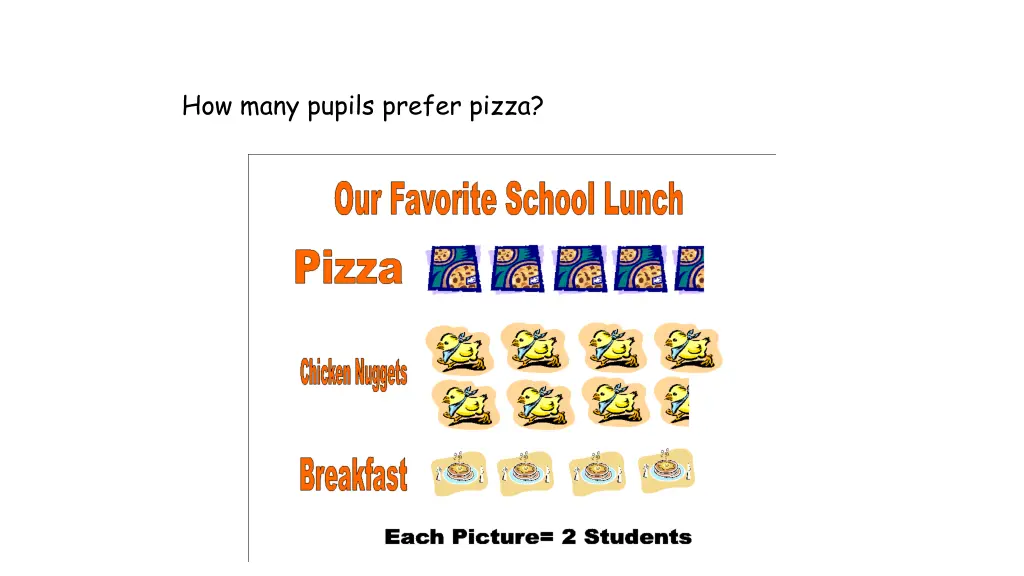 how many pupils prefer pizza
