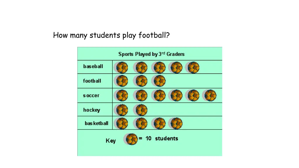 how many students play football
