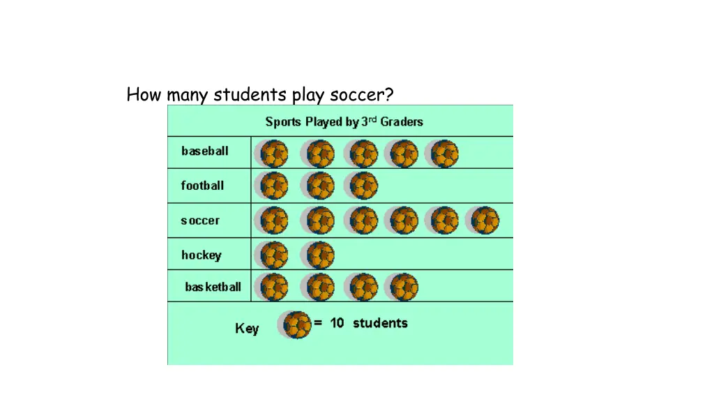 how many students play soccer