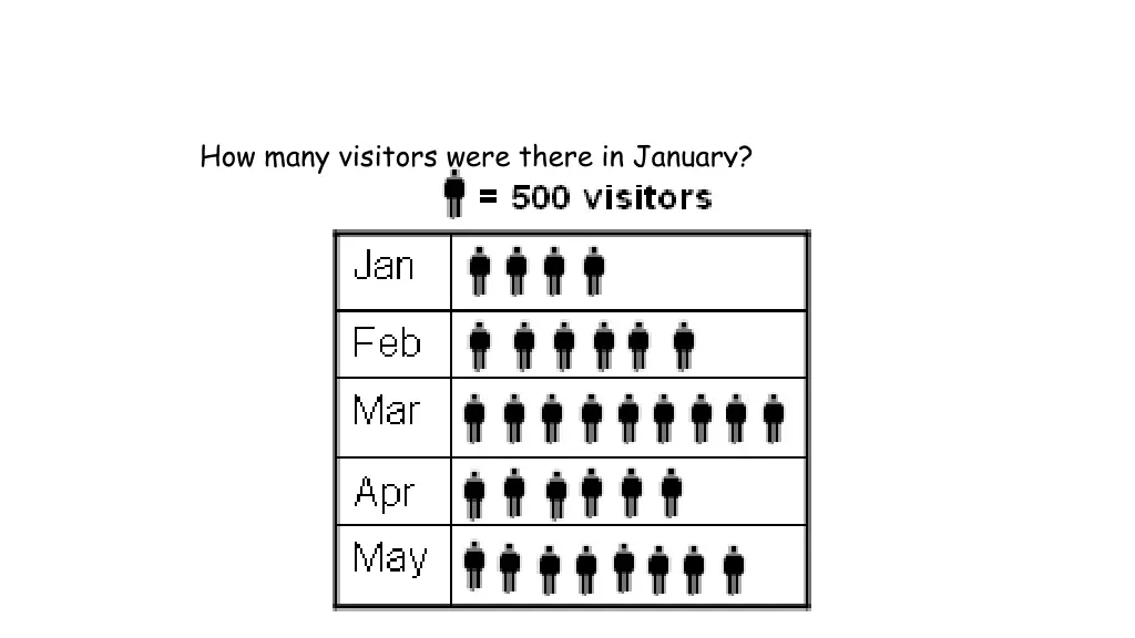 how many visitors were there in january