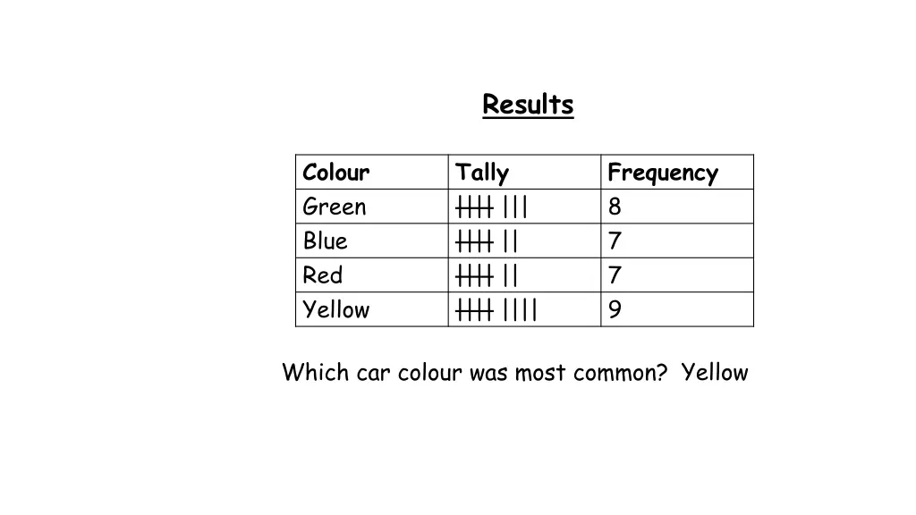 results