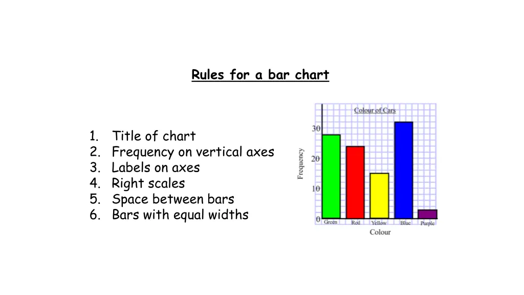 rules for a bar chart