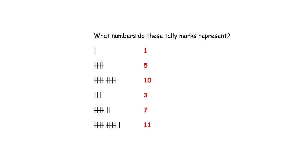 what numbers do these tally marks represent