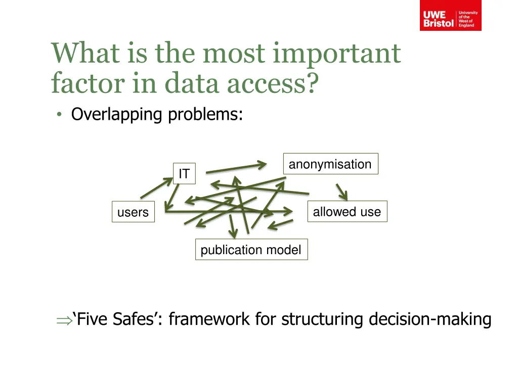 what is the most important factor in data access