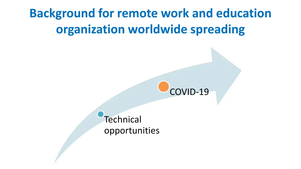 background for remote work and education