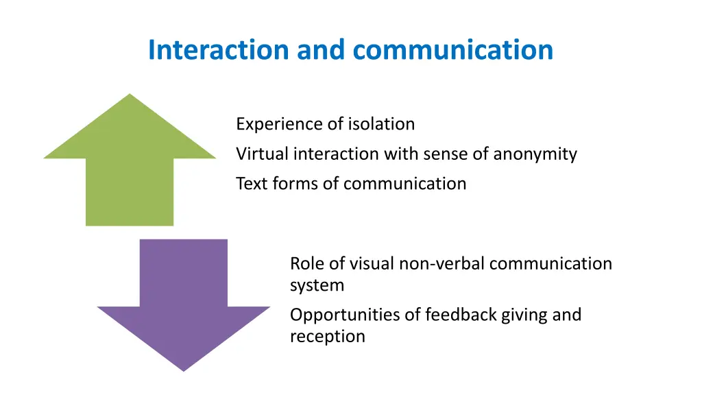 interaction and communication