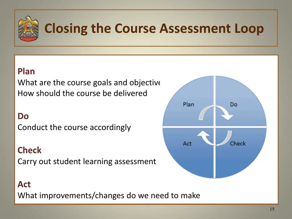 closing the course assessment loop