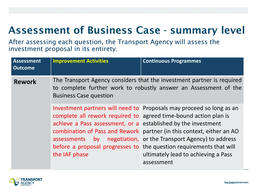 assessment of business case summary level after 1
