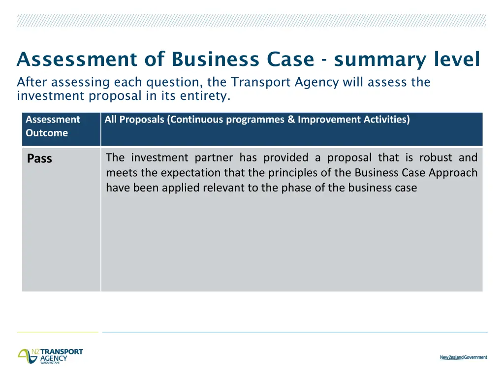 assessment of business case summary level after