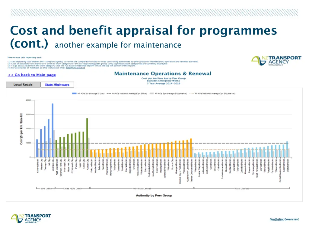 cost and benefit appraisal for programmes cont 1