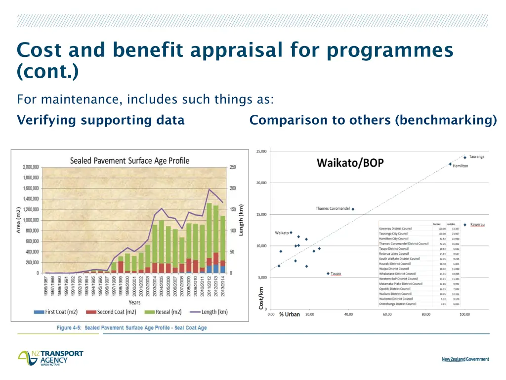 cost and benefit appraisal for programmes cont